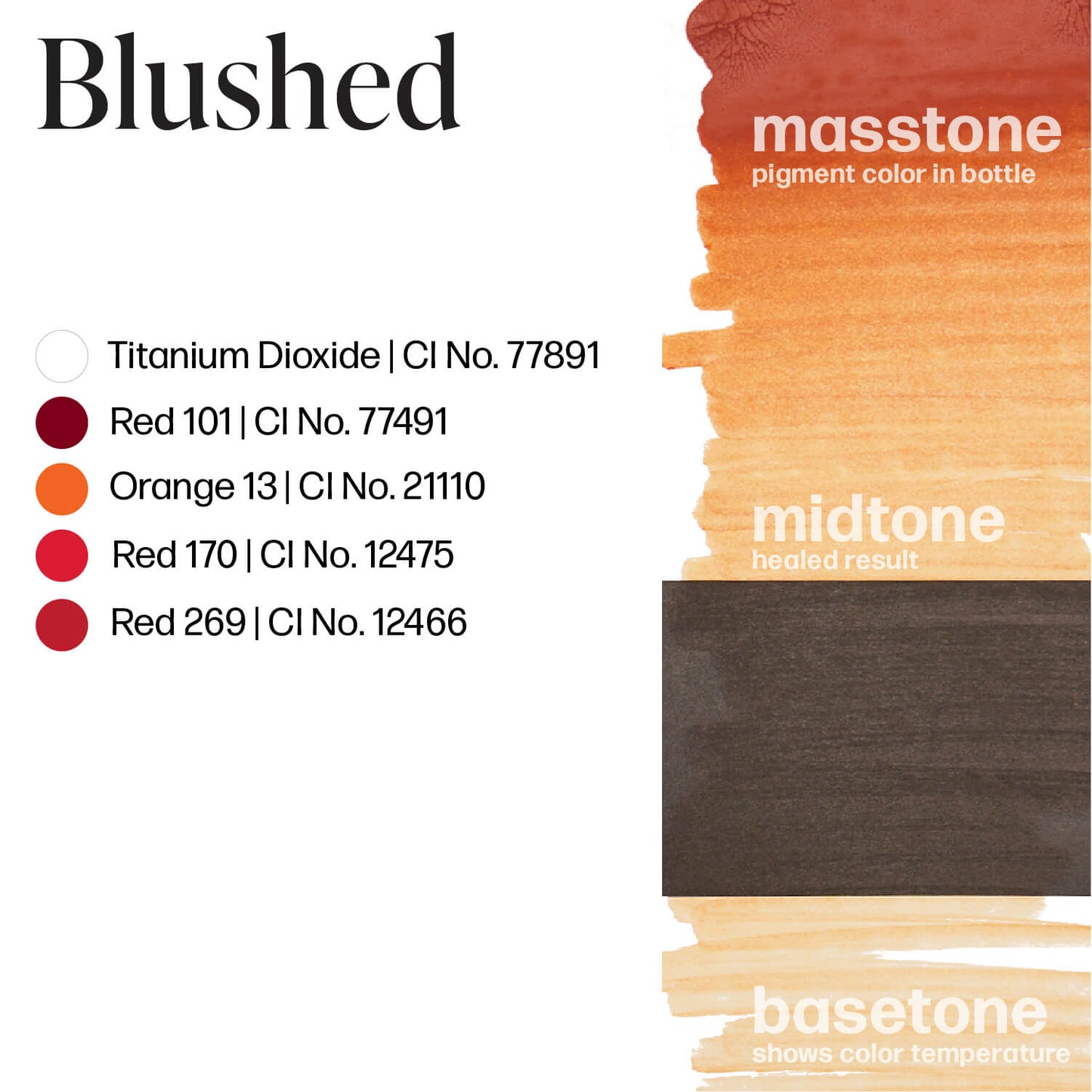 Color guide for Permablend Blushed showing masstone, midtone, and basetone with pigment shades and CI numbers for precise color matching.
