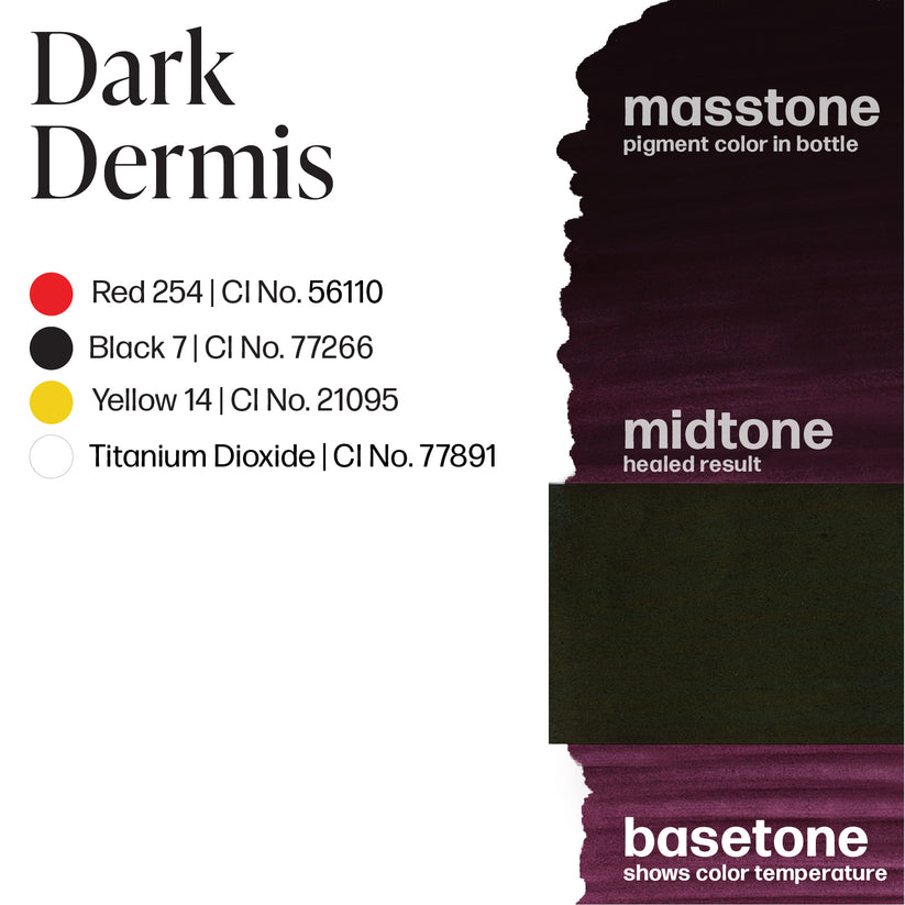 Detailed color chart for Permablend Dark Dermis, displaying the pigment composition, including red, black, yellow, and titanium dioxide components.