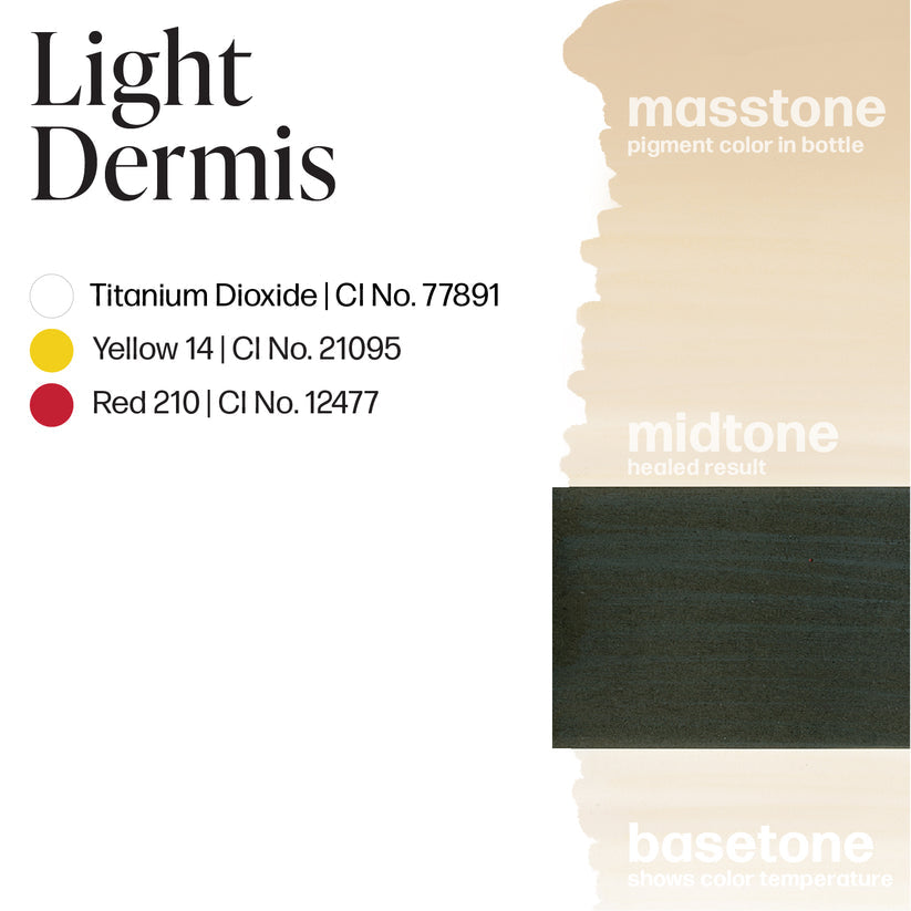 Detailed color swatch chart for Permablend Light Dermis pigment, showing its composition including Titanium Dioxide and color results.