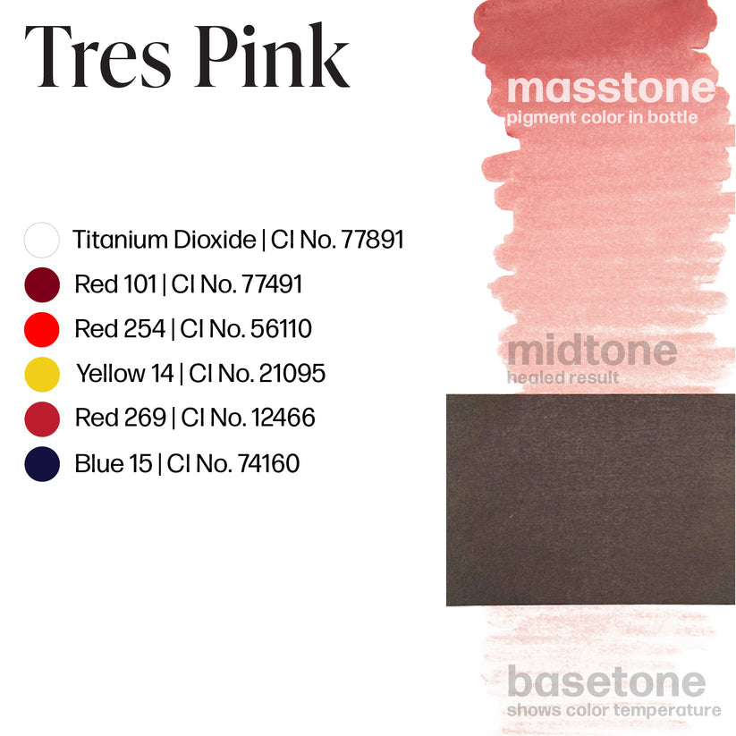 Color reference chart for Permablend Tres Pink, listing ingredients like Titanium Dioxide and colorful pigment samples, highlighting the unique blend of tones in Tres Pink.