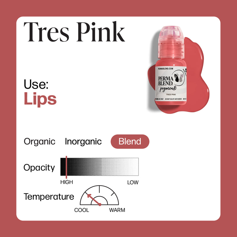Detailed information card about Permablend Tres Pink, showing its high opacity for lips and the product's features.