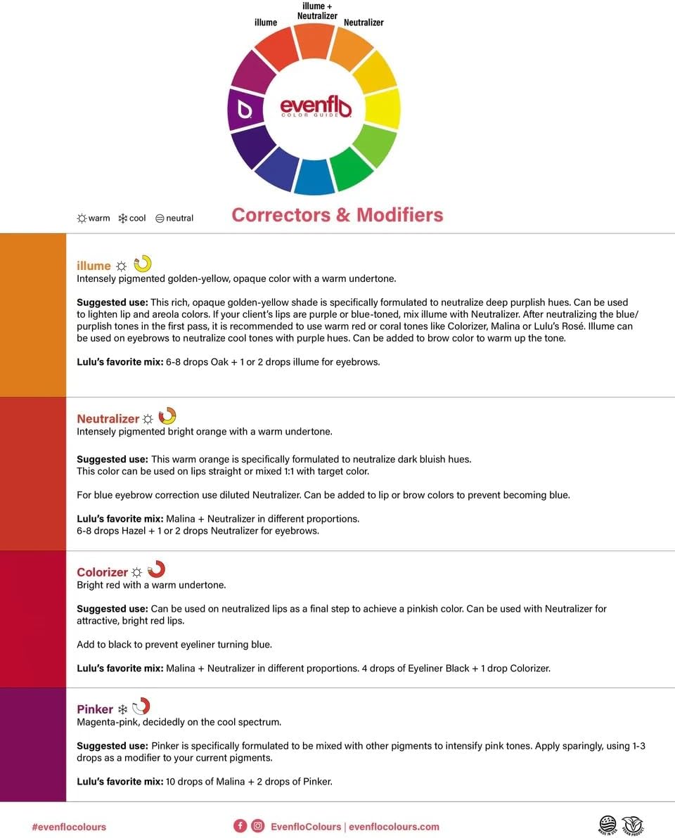Informational chart detailing Evenflo color correctors and modifiers with illustrations and suggested uses for neutralizing pigments.
