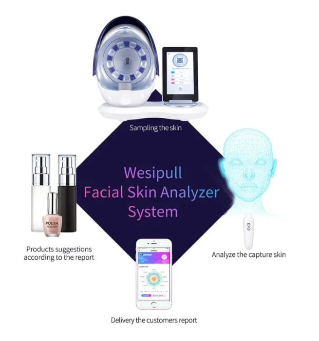 Showcasing the Magic Mirror Skin Analyzer, this image highlights its sleek design and advanced technology for skin diagnostics, functioning as a Dermascop, Hair Analyser, and Skin analyser.