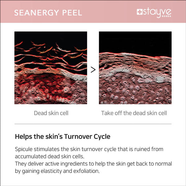 Illustration showing skin layers before and after treatment with Stayve Seanergy Peel, emphasizing the product's effectiveness in exfoliation.