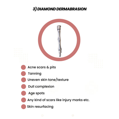 a diagram of how to use a diamond deramasion tool