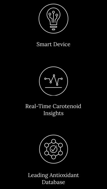 Prysm iO™ Carotenoid Level Scanner - Real-Time Antioxidant Insights for Healthy Aging - SD Cosmetics Care