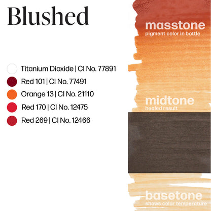 Color guide for Permablend Blushed showing masstone, midtone, and basetone with pigment shades and CI numbers for precise color matching.