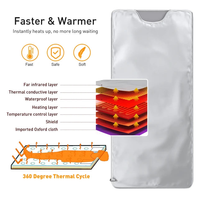 Lifestyle image of a person using the Weight Loss Thermal Sauna Blanket at home, demonstrating its effectiveness as a Detox Heating Blanket.