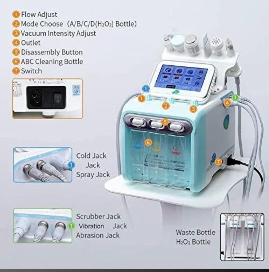 Close-up of a hydrafacial machine's control panel with labeled components for flow adjustment and different treatment options.