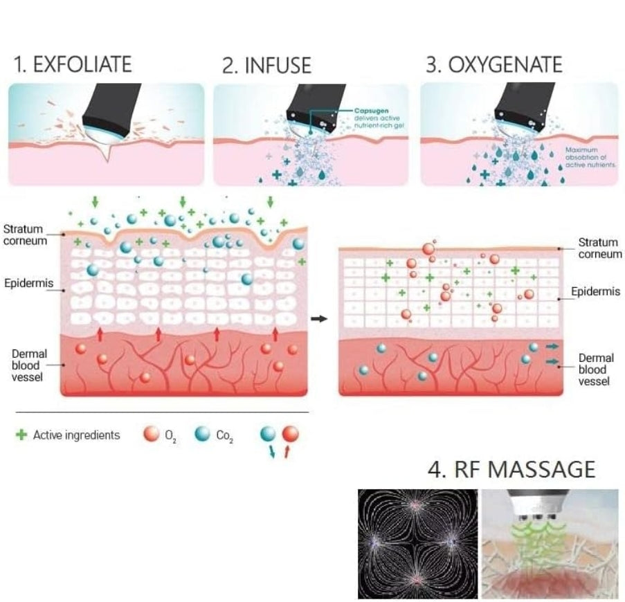 a diagram of how to use a massage machine