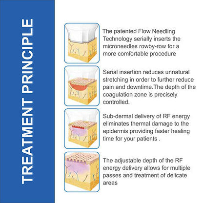 Illustration of the Portable Micro Needling Radio Frequency Mnrf Machine in action, showcasing its precision and effectiveness in skin treatment.