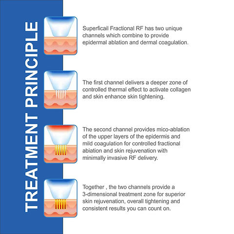 Close-up of the Portable Micro Needling Radio Frequency Mnrf Machine demonstrating the microneedle tips used for effective treatment.