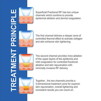 Close-up of the Portable Micro Needling Radio Frequency Mnrf Machine demonstrating the microneedle tips used for effective treatment.