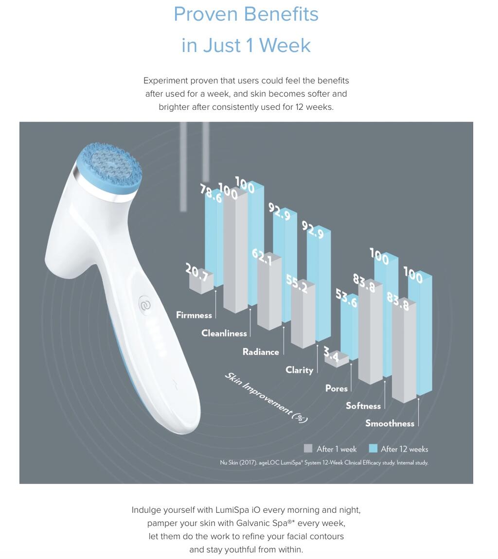 Serenu Professional LumiSpa iO and Cleanser System - SD Cosmetics Care