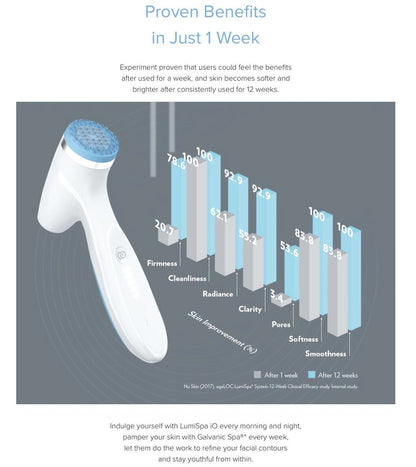 Serenu Professional LumiSpa iO and Cleanser System - SD Cosmetics Care