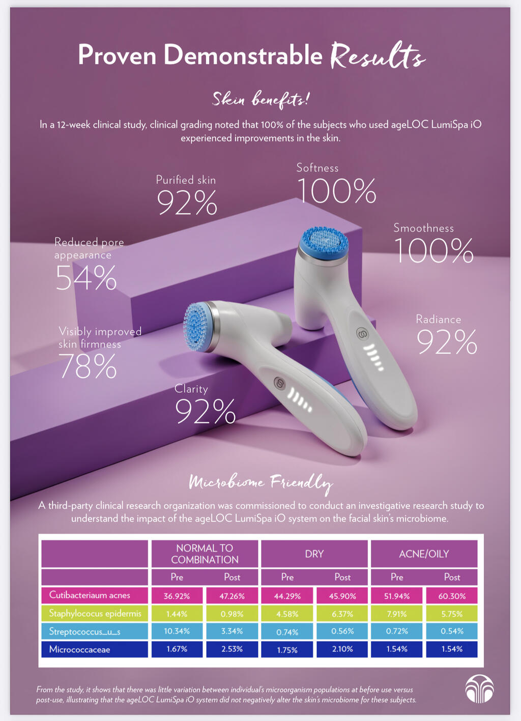Serenu Professional LumiSpa iO and Cleanser System - SD Cosmetics Care