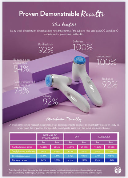 Serenu Professional LumiSpa iO and Cleanser System - SD Cosmetics Care