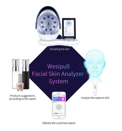 Showcasing the Magic Mirror Skin Analyzer, this image highlights its sleek design and advanced technology for skin diagnostics, functioning as a Dermascop, Hair Analyser, and Skin analyser.